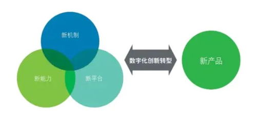 新产品能力驱动航空公司产品服务创新 以互联网服务为核心