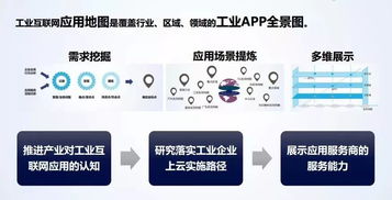 工业互联网应用地图编制工作全面开展 全景展示工业APP与电子出版物制作新篇章