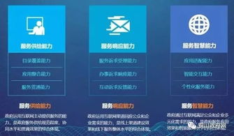 数字化创新引领治理现代化 从铜川市政府互联网服务能力夺冠看电子出版物制作的价值