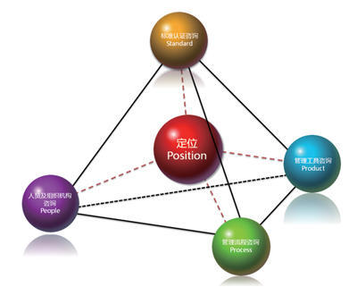 互联网创业 产品与服务精耕之道