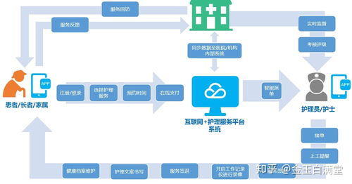 科技赋能网约护理，智慧服务守护银发健康——互联网护理服务系统的创新实践