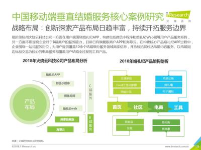 数字时代的婚姻指南 《中国垂直结婚服务市场移动互联网案例研究报告》解析