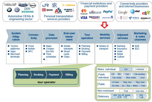 从汽车产品到个人交通服务 互联网造车的渐进式变革与电子出版物制作